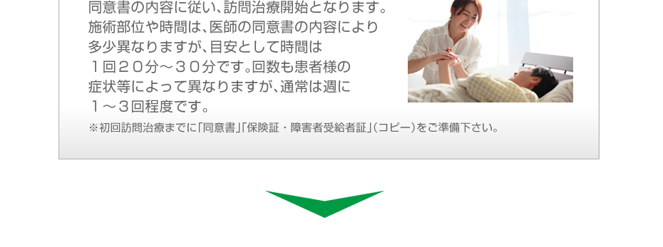 同意書の内容に従い、訪問治療開始となります。施術部位や時間は、医師の同意書の内容により多少異なりますが、目安として時間は１回２０分～３０分です。回数も患者様の症状等によって異なりますが、通常は週に１～３回程度です。※初回訪問治療までに「同意書」「保険証・障害者受給者証」（コピー）をご準備下さい。